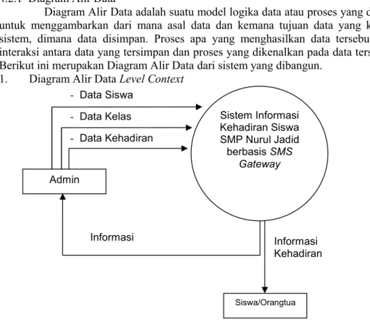 Diagram Alir Data adalah suatu model logika data atau proses yang dibuat  untuk  menggambarkan  dari  mana  asal  data  dan  kemana  tujuan  data  yang  keluar  sistem,  dimana  data  disimpan