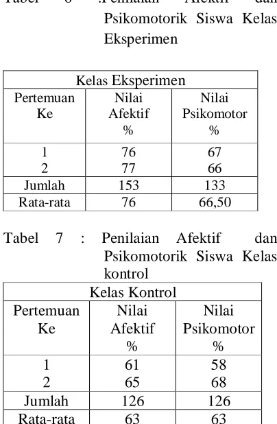 Tabel 6 