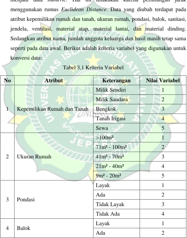 Tabel 3.1 Kriteria Variabel 