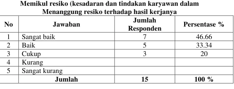 Tabel 4.7 