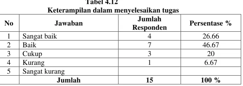 Tabel 4.12  