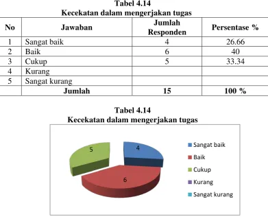 Tabel 4.14  
