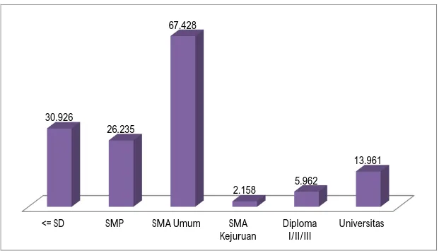 Gambar  6. Jumlah Pengangguran Terbuka Menurut Pendidikan  Provinsi Aceh, Februari 2014 