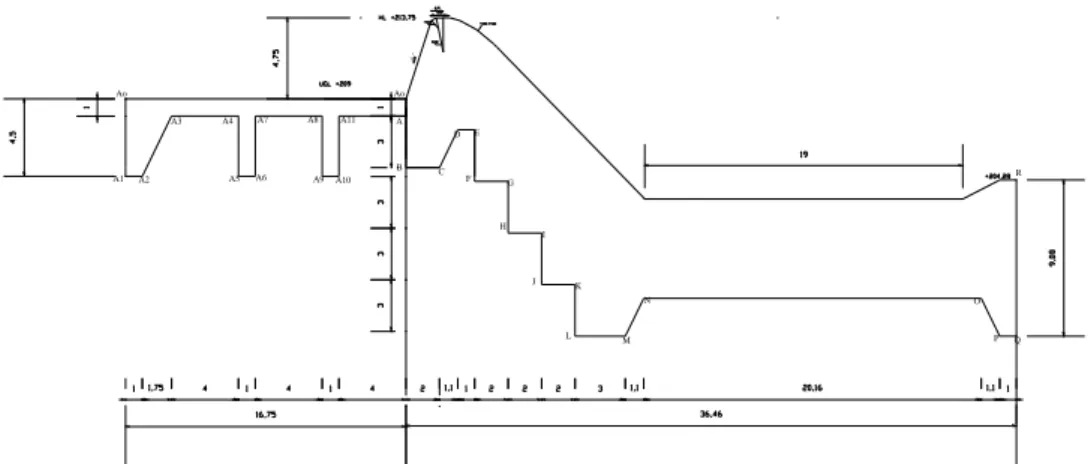 Gambar 6.2 Konstruksi bendung dengan lantai hulu 