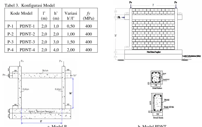 Tabel 3.  Konfigurasi Model   Kode Model  l’  (m)  h’  (m)  Variasi h’/l’  fy  (MPa)  P-1  PDNT-1  2,0  1,0  0,50  400  P-2  PDNT-2  2,0  2,0  1,00  400  P-3  PDNT-3  2,0  3,0  1,50  400  P-4  PDNT-4  2,0  4,0  2,00  400                                    