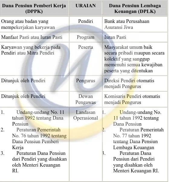 Tabel 2.1 Pebedaan antara DPPK dengan DPLK 