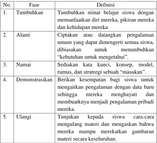 Tabel 2.1 Definisi TANDUR 
