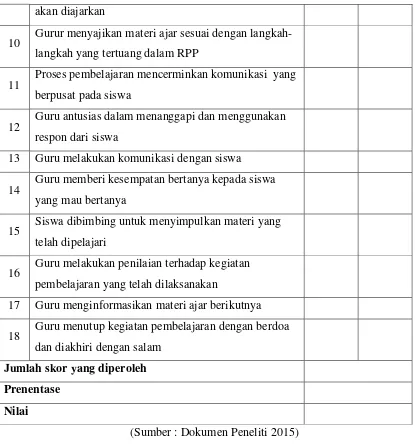 Tabel 3.4 Format penilaian Kemampuan Menyimak Siswa terhadap Materi verbal 