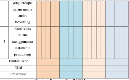 Tabel 3.7Rubrik Penilaian Tugas Membuat Produk Media Audio Recorrding 