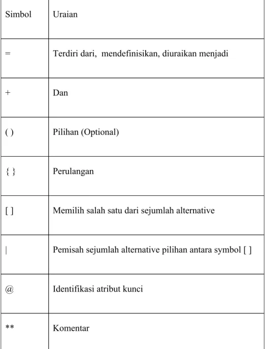 Tabel 2.1 Simbol-simbol Kamus Data