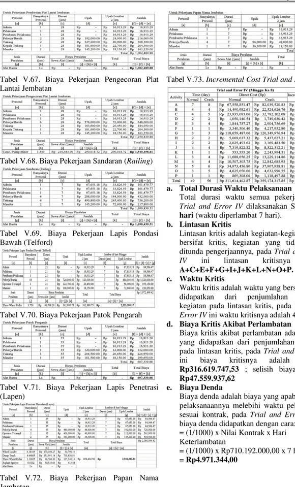 Tabel V.68. Biaya Pekerjaan Sandaran (Railing) 