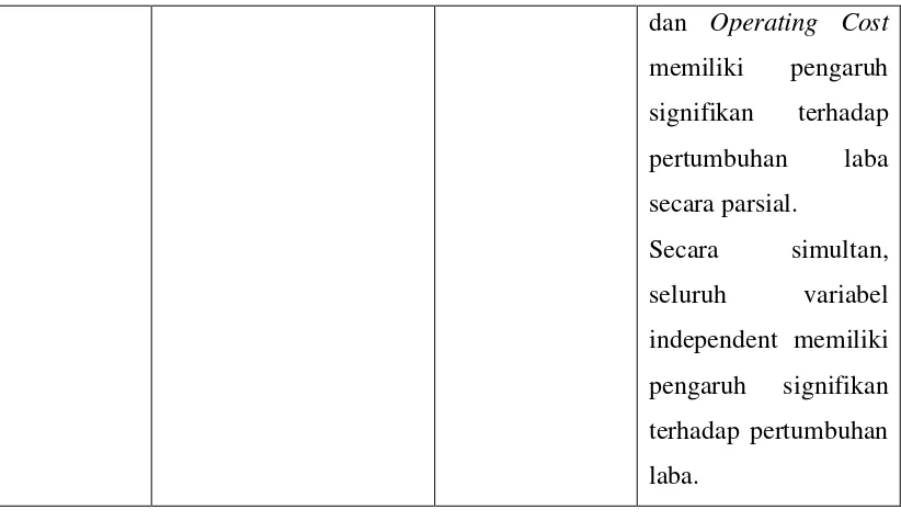 Gambar 2.1.  Kerangka Konseptual 