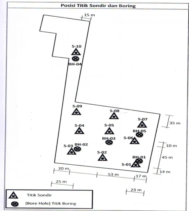 Gambar 3.  Posisi titik-titik penyelidikan tanah di lokasi Rumah Sakit Siloam Kota Kupang 