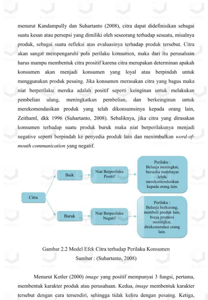 Gambar 2.2 Model Efek Citra terhadap Perilaku Konsumen  Sumber : (Suhartanto, 2008) 