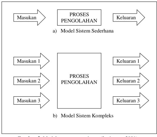 Gambar 3. Model umum suatu sistem (Jogiyanto, 2001) 
