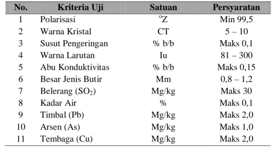 Tabel 1. Syarat mutu gula kristal putih (SNI-3140-200/Rev 2005)  No.  Kriteria Uji  Satuan  Persyaratan 