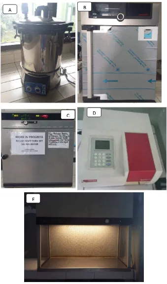 Gambar 1.(A) Otoklaf; (B) Oven; (C) Inkubator; (D) Spektrofotometer; (E) Laminar Air Flow Cabinet 
