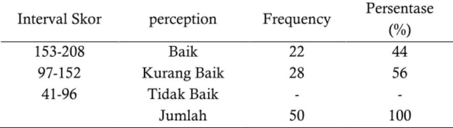 Tabel 1. Persepsi Dosen dan Karyawan Terhadap Senam Konservasi 