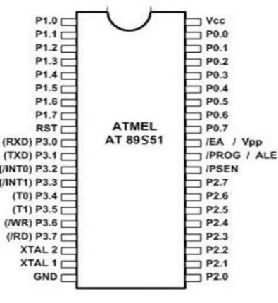 Gambar 1. 2 Data sheet ic AT89S51 