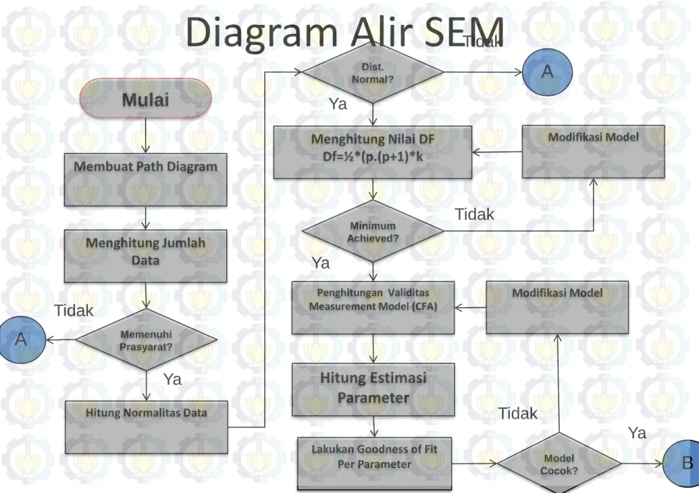 Diagram Alir SEM