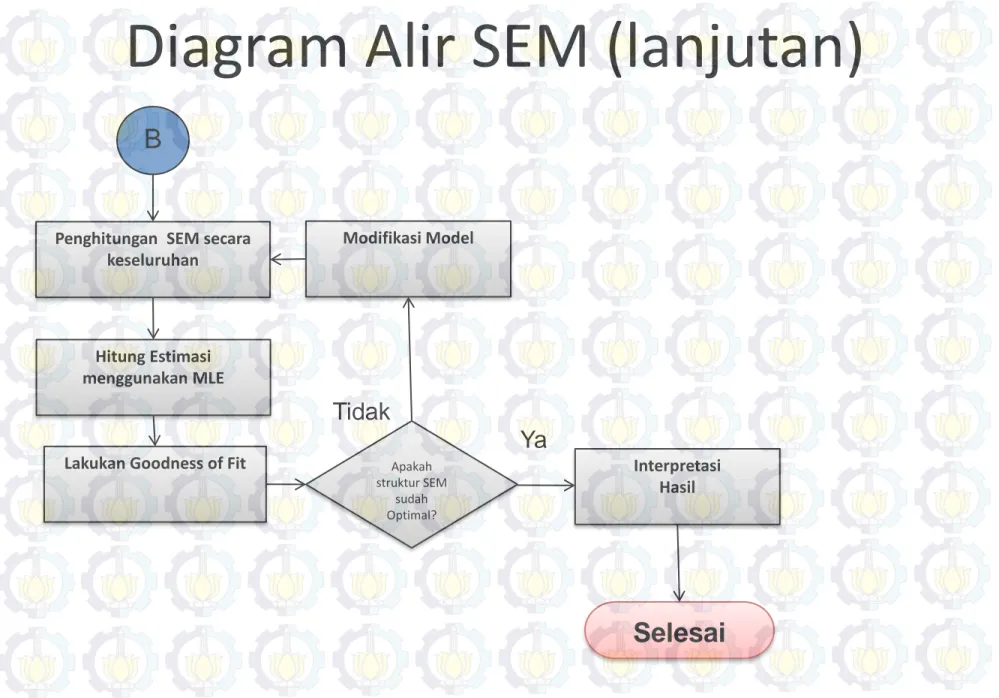 Diagram Alir SEM (lanjutan)