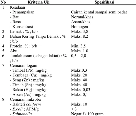Tabel 1. Syarat mutu yogurt (SNI 01-2981-1992)