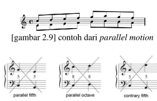Gambar  2.4  menunjukkan  contoh  dari  akord  C  ”balikan  pertama” dan gambar 2.5 menunjukkan contoh dari akord  C ”balikan kedua”