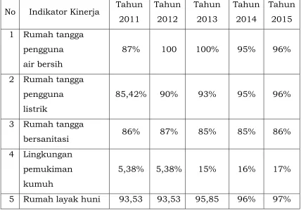 Tabel 2.11 