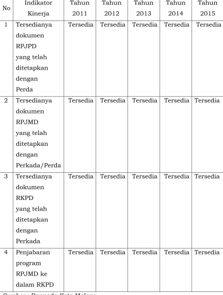 Tabel 2.13 