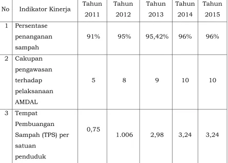 Tabel 2.15 