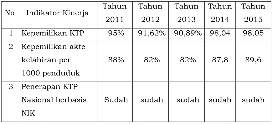 Tabel 2.16 