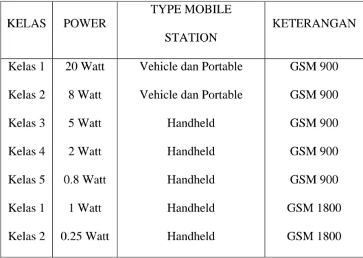 Tabel 2.1. Pembagian Kelas pada Mobil Station 
