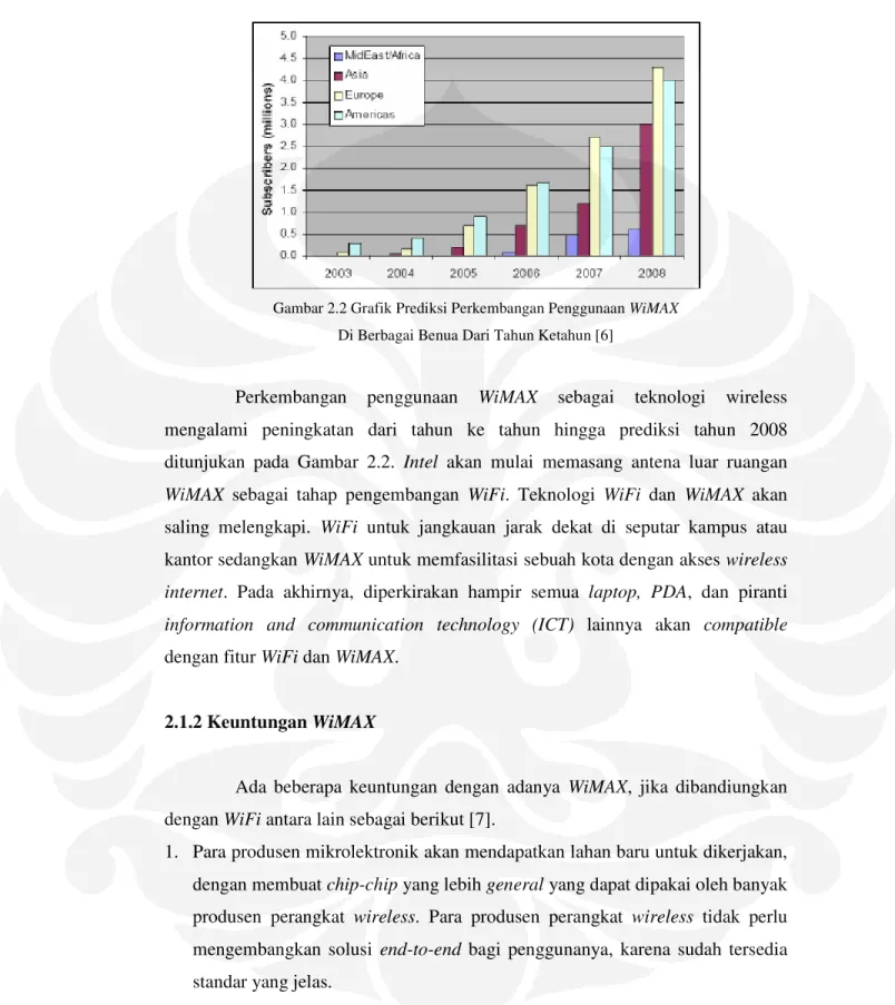 Gambar 2.2 Grafik Prediksi Perkembangan Penggunaan WiMAX  Di Berbagai Benua Dari Tahun Ketahun [6] 