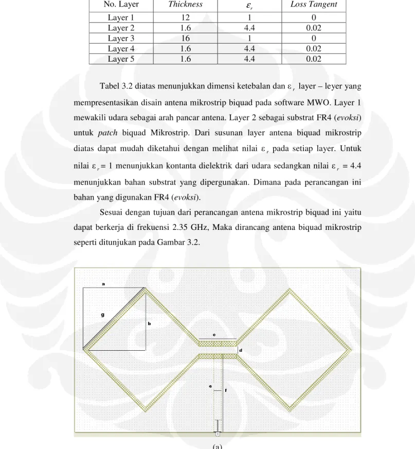 Tabel 3.2  Susunan Layer Disain Antena Biquad Mikrostrip Pada Microwave Office (MWO)  