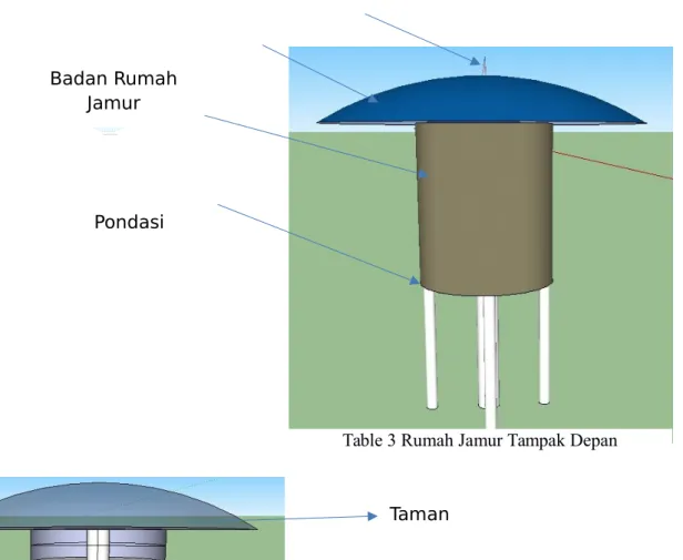 Table 4 Potongan Rumah Jamur