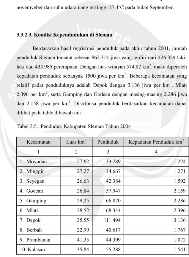 Tabel 3.5.  Penduduk Kabupaten Sleman Tahun 2004 