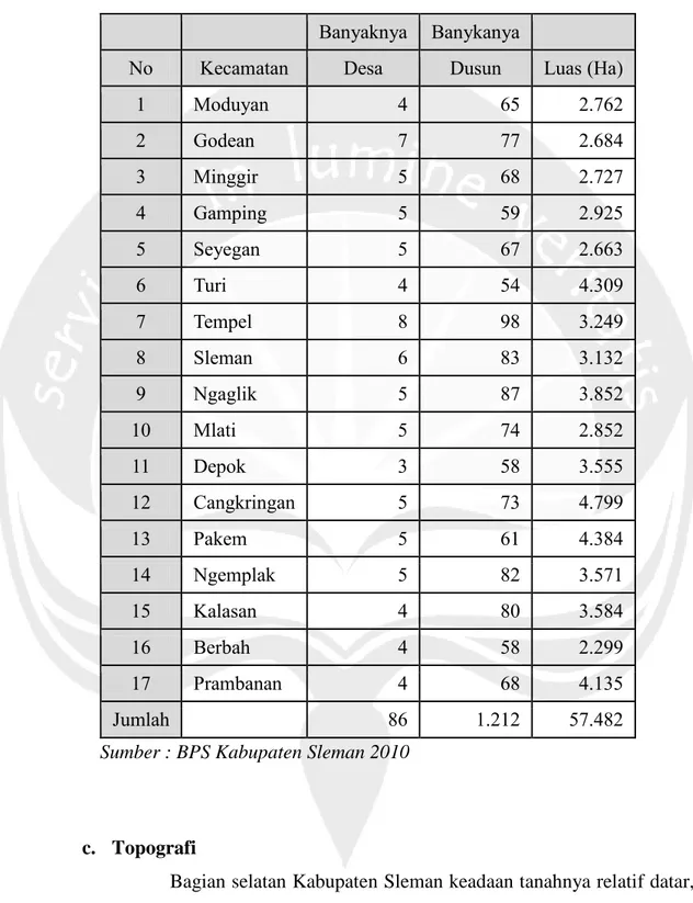 Tabel 3.2. Pembagian Wilayah Administrasi Kabupaten Sleman 