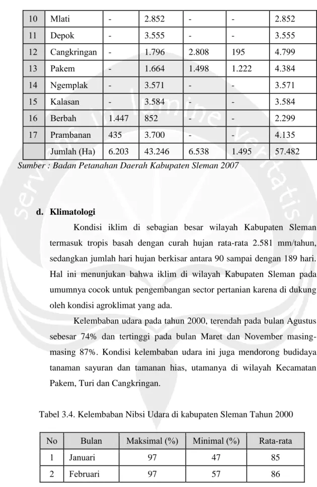 Tabel 3.4. Kelembaban Nibsi Udara di kabupaten Sleman Tahun 2000  No  Bulan  Maksimal (%)  Minimal (%)  Rata-rata 