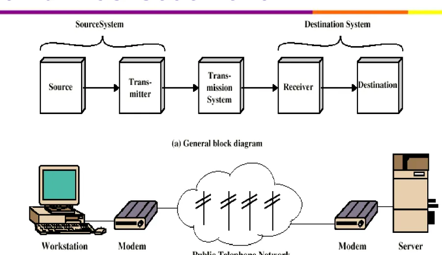 Diagram Model  
