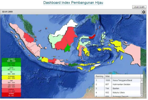 Grafik Dashboard adalah tampilan khusus berupa grafik data Indeks Pembangunan  Hijau (IPH) Nasional