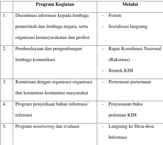 Tabel 4.2 Program Kegiatan Direktorat Kemitraan 2010-2014  Sumber: Kemitraan IKP 
