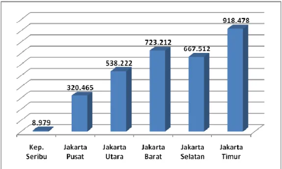 Tabel 1.3.    Proporsi  Penduduk  Usia  Anak  (&lt;18  Tahun)  Berdasarkan  Kecamatan  dan  Jenis  Kelamin, Tahun 2015 