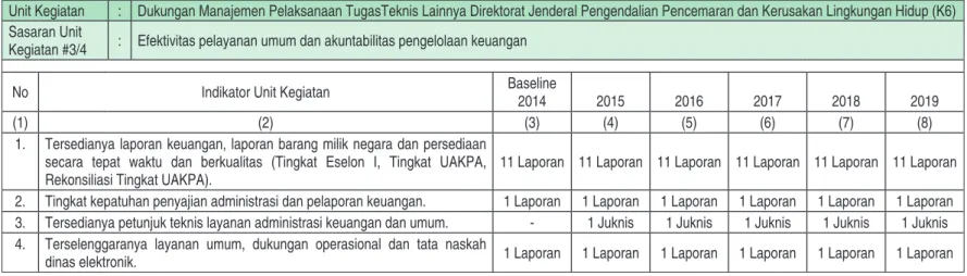 Tabel 20. Sekretariat Ditjen PPKL : Sasaran Unit Kerja # 3/4