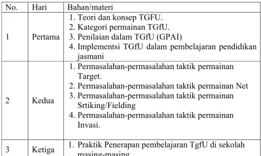 Tabel 3. Kegiatan Pelatihan Model TGfU. 