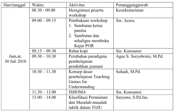Tabel 4. Jadwal Kegiatan Pelatihan Model TGfU 