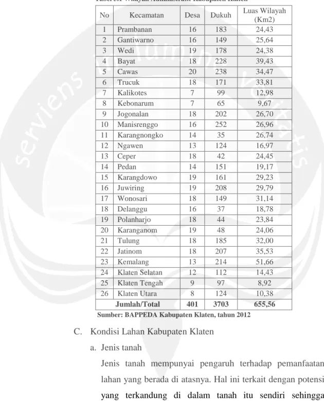 Tabel 3.1 Wilayah Administratif Kabupaten Klaten 