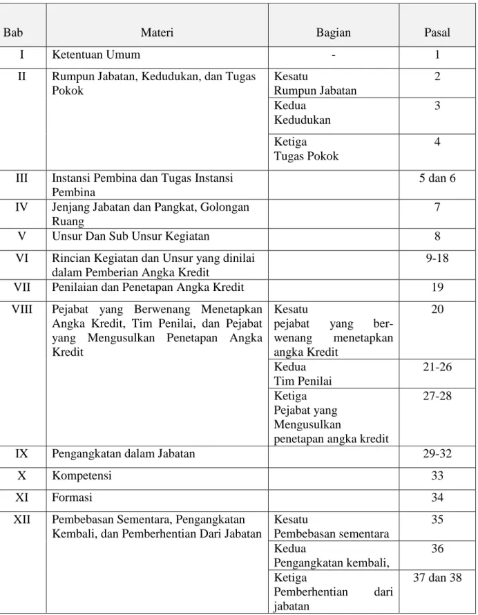 Tabel 1. Materi Permenpan dan RB Nomor 9 Tahun 2014 