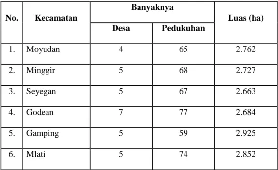 Tabel 2.1 Pembagian Wilayah Administrasi  Kabupaten Sleman 