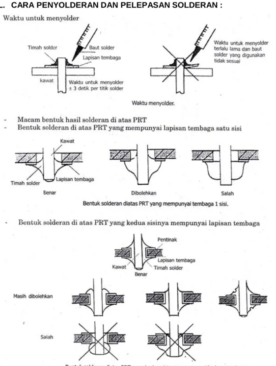 Gambar 56. Penyolderan 