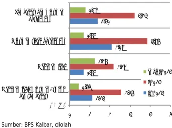 Grafik 2.7 Inflasi dan Andil Inflasi Kalimantan Barat  Triwulan I 2014 menurut Kelompok Makanan Jadi 